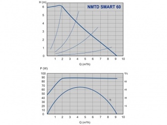 Насос циркуляционный NMTD SMART 32/60